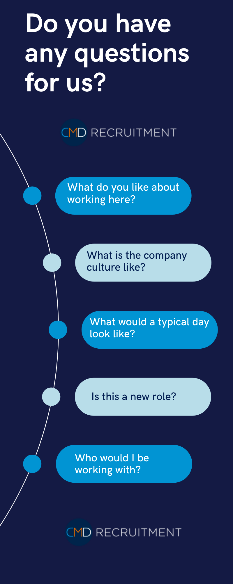 Do you have any questions for us?